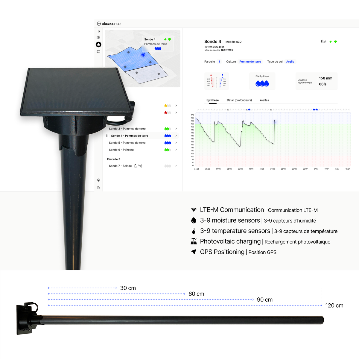 Soil Moisture Probe AKS | Complete System
