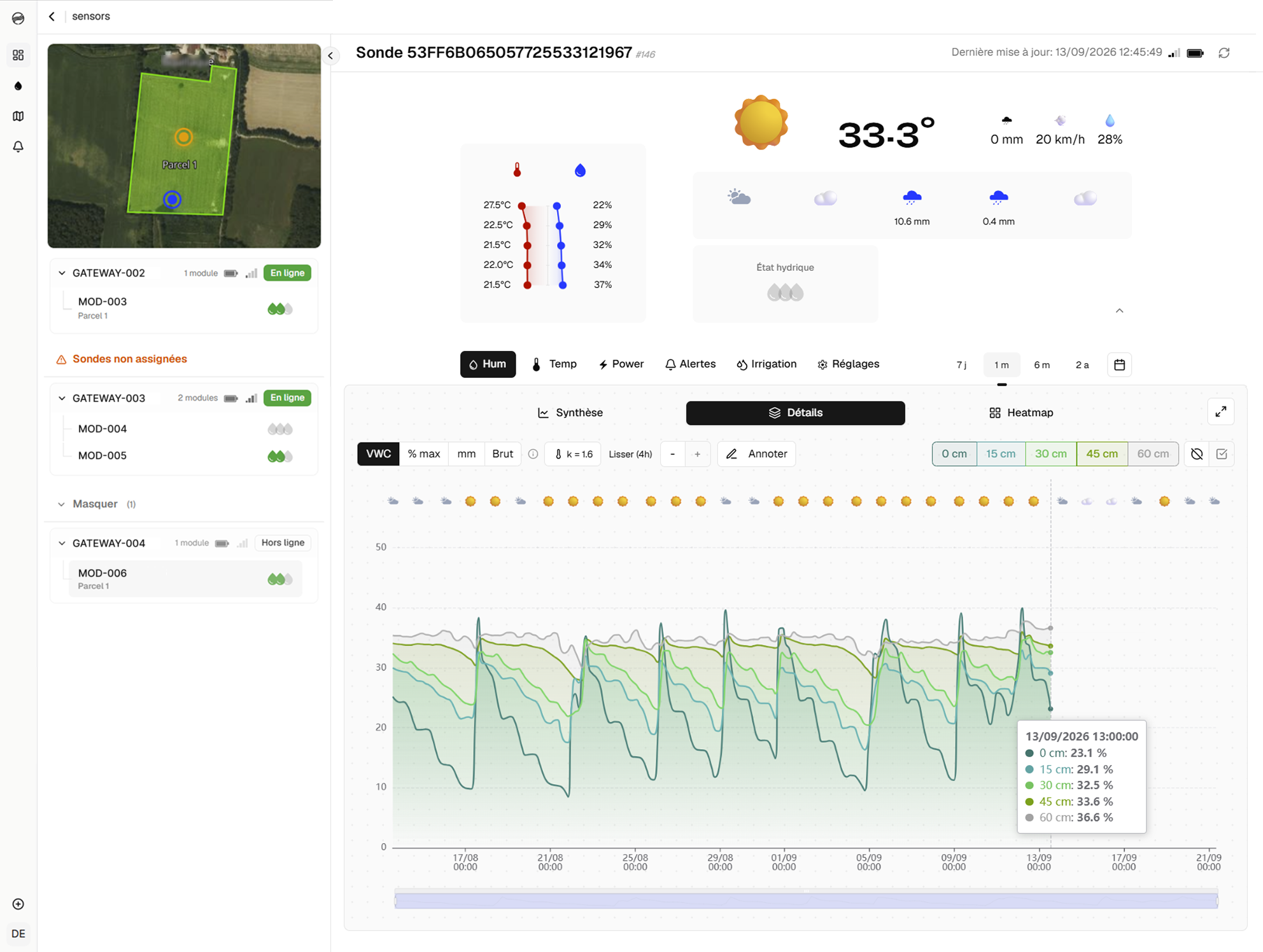 One month of soil moisture readings in the hub